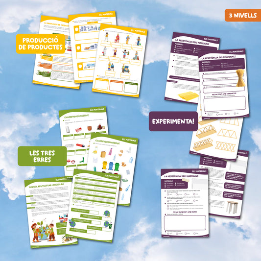 Els materials: multinivell